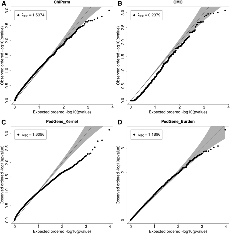 Figure 4