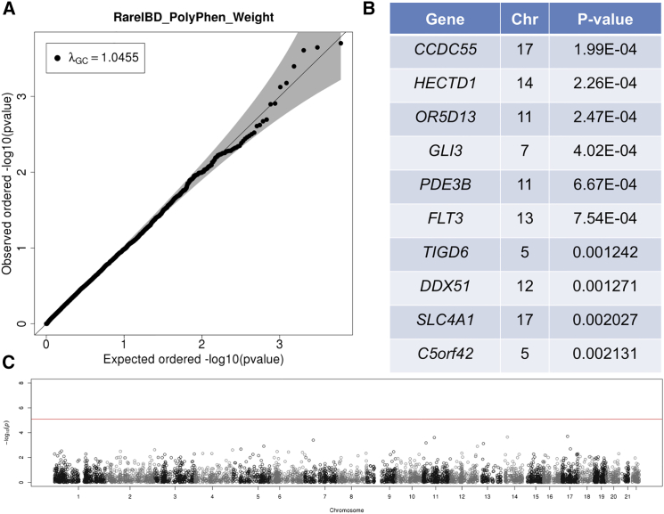 Figure 6