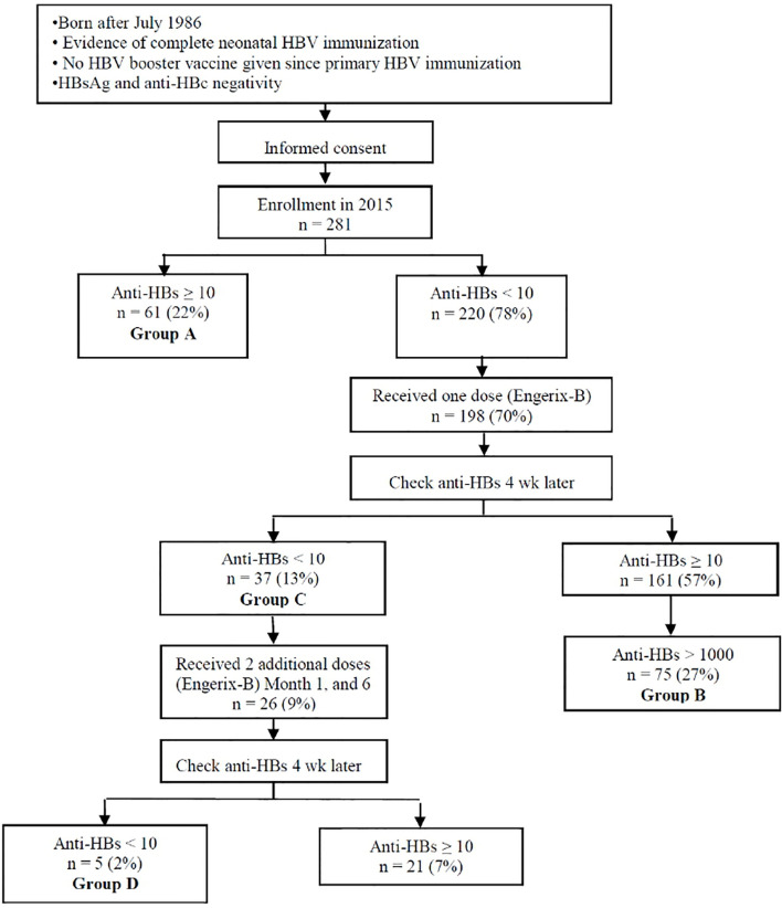 Figure 1