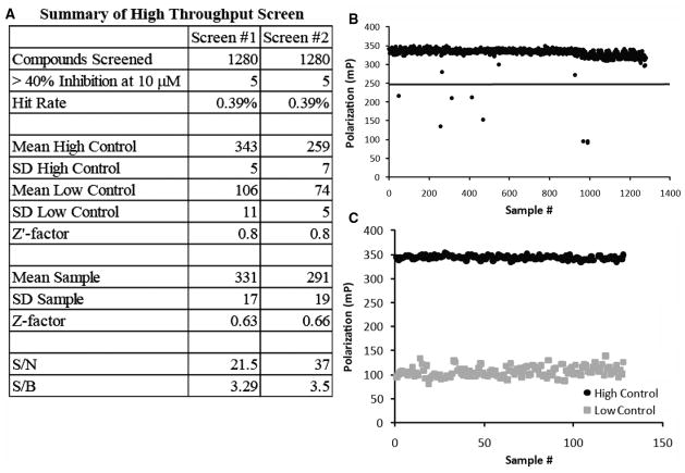 FIG. 4