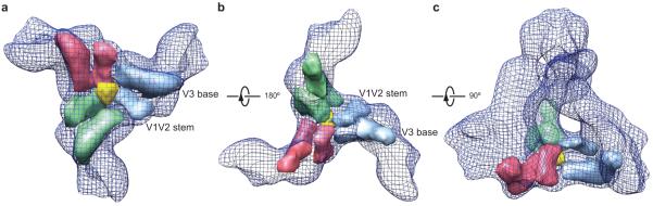 Figure 4