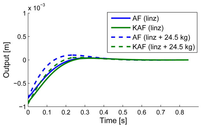 Fig. 8