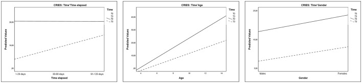 Figure 9