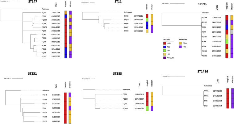 FIG 6