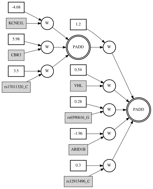 Fig 5