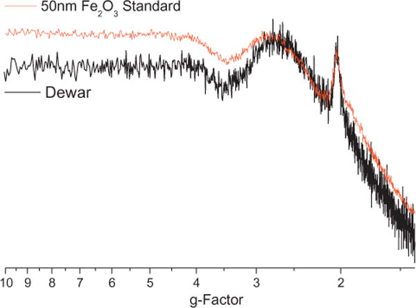 Fig. 9