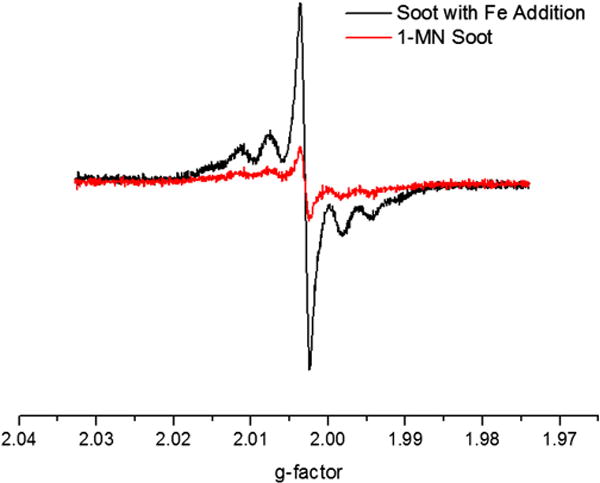 Fig. 8