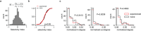 Extended Data Figure 6 |