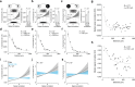 Extended Data Figure 3 |
