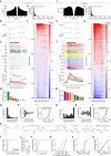 Extended Data Figure 2 |