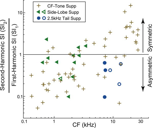 Fig. 7