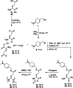 Scheme 1