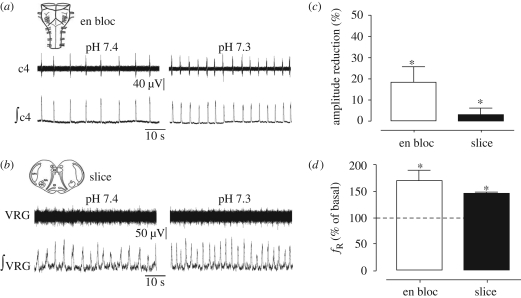 Figure 2.