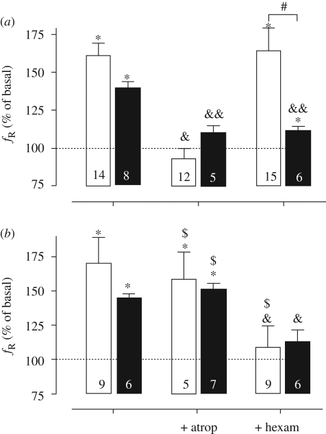 Figure 5.