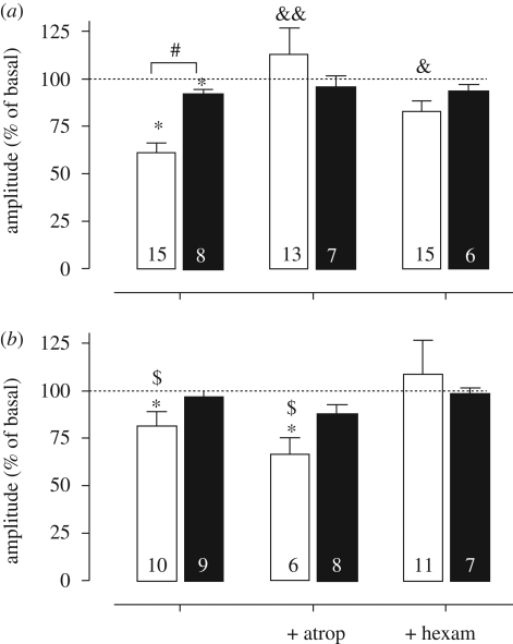 Figure 4.