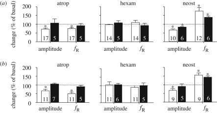 Figure 3.