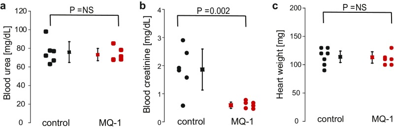 Fig. S9.