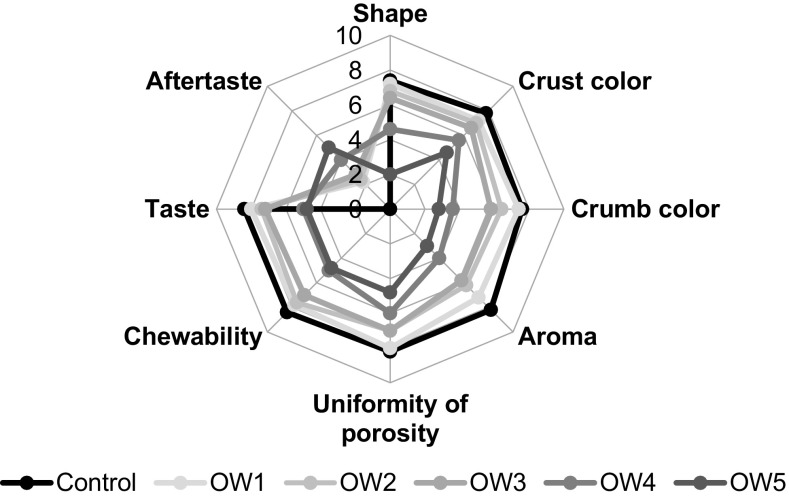 Fig. 3