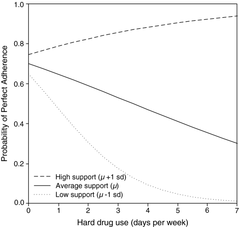 FIG. 2.