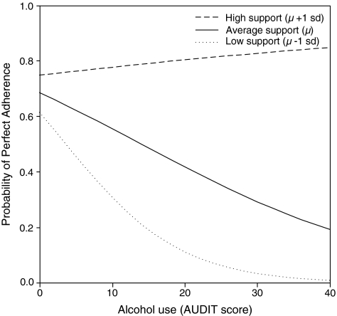 FIG. 1.