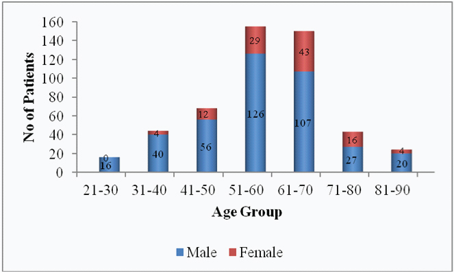 [Table/Fig-1]: