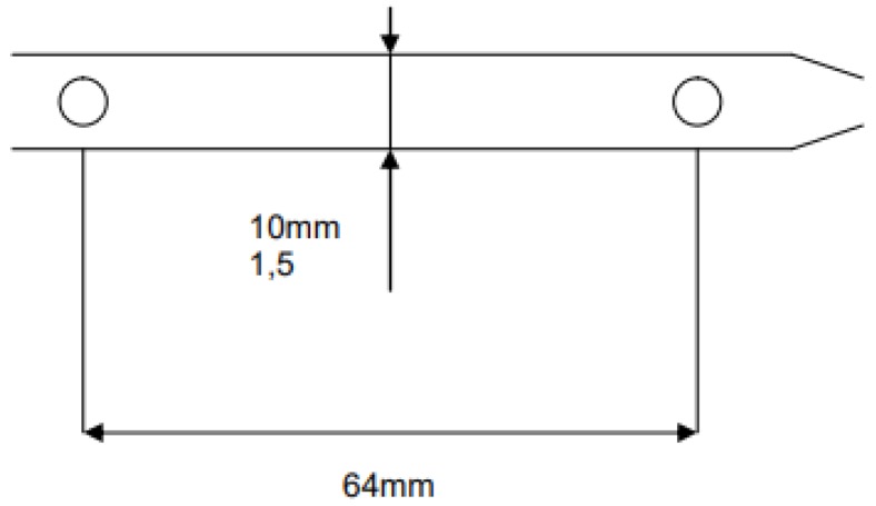 Figure A2