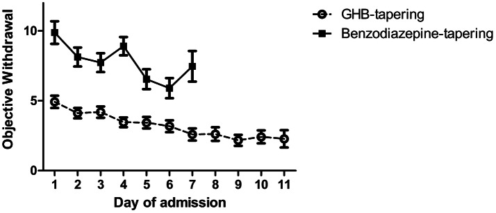 Fig. 2