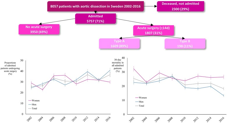 Graphical Abstract