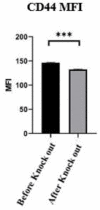 Fig.4