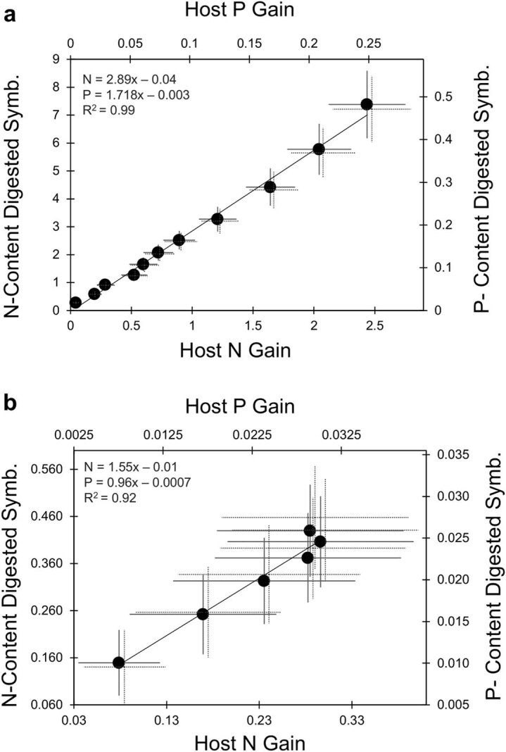 Extended Data Fig. 2