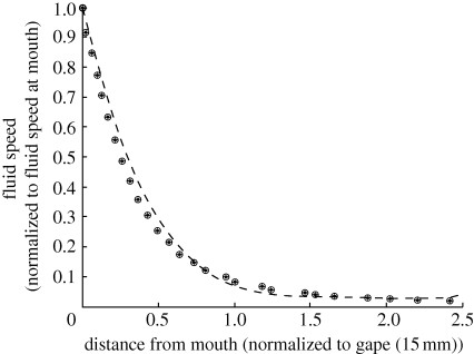 Figure 3.