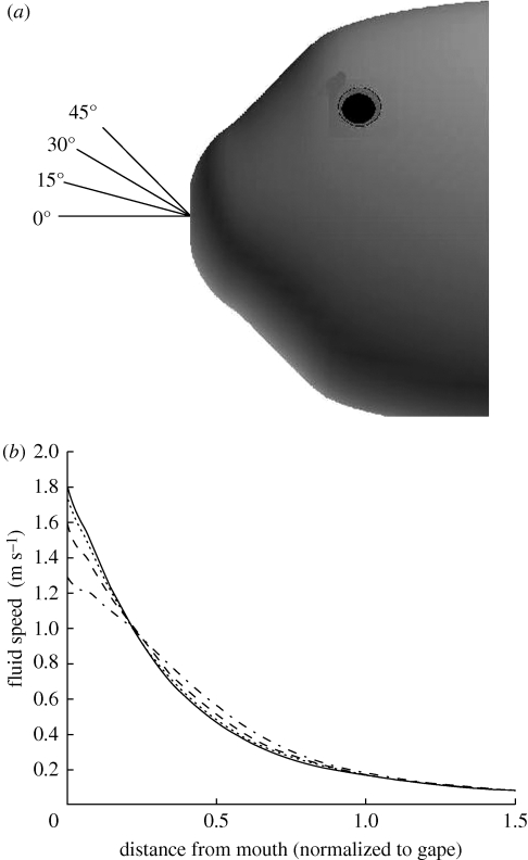 Figure 4.