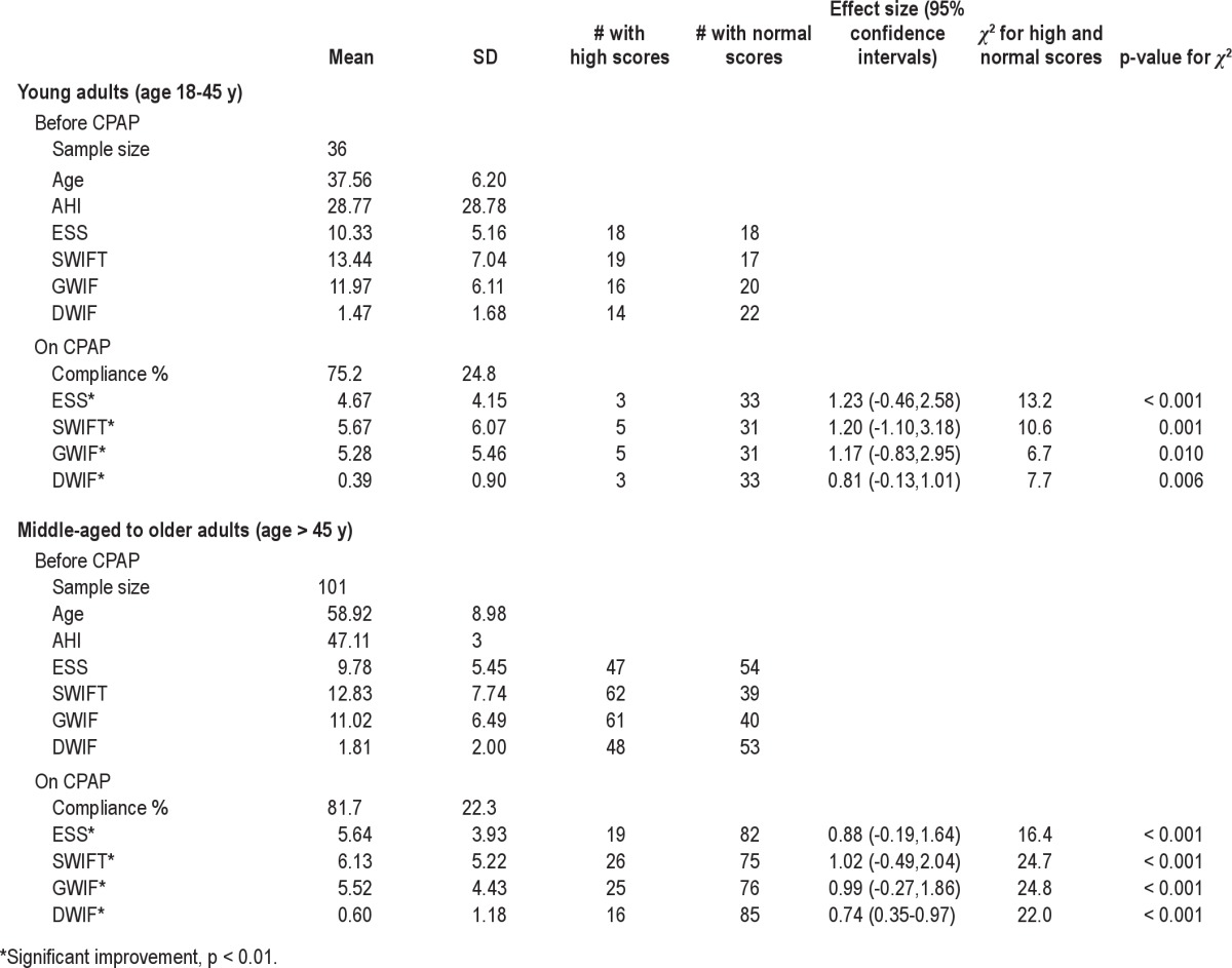 graphic file with name jcsm.8.6.701.t06.jpg