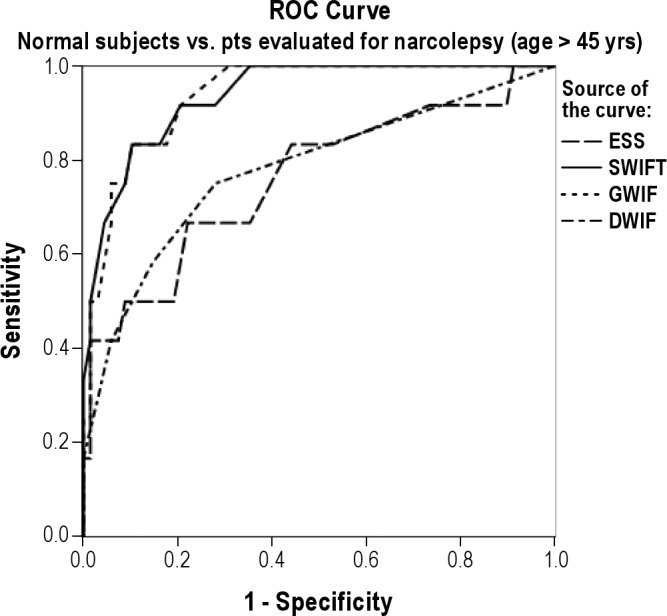 Figure 4