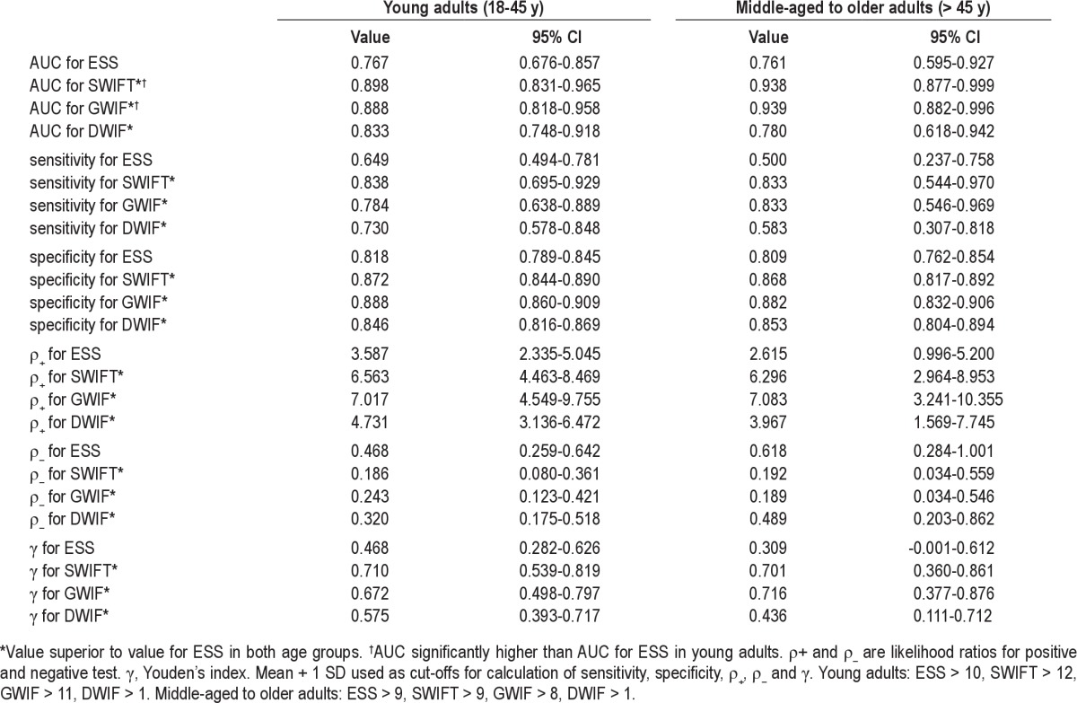 graphic file with name jcsm.8.6.701.t08.jpg