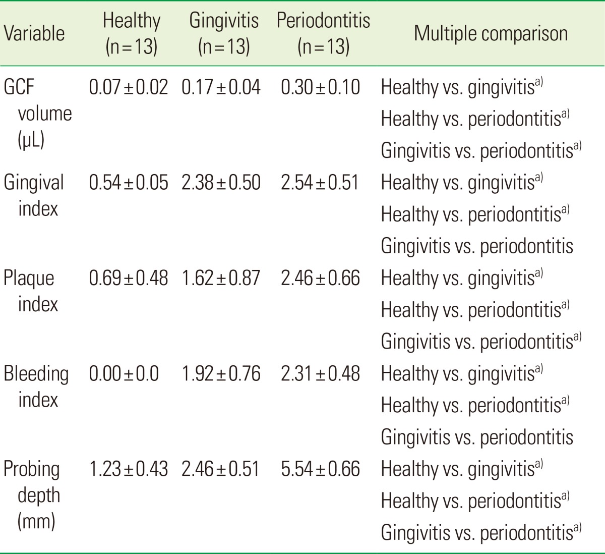 graphic file with name jpis-43-233-i002.jpg