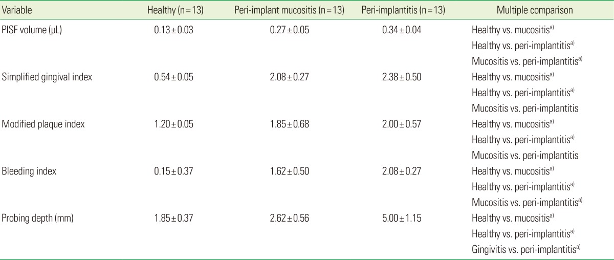 graphic file with name jpis-43-233-i001.jpg