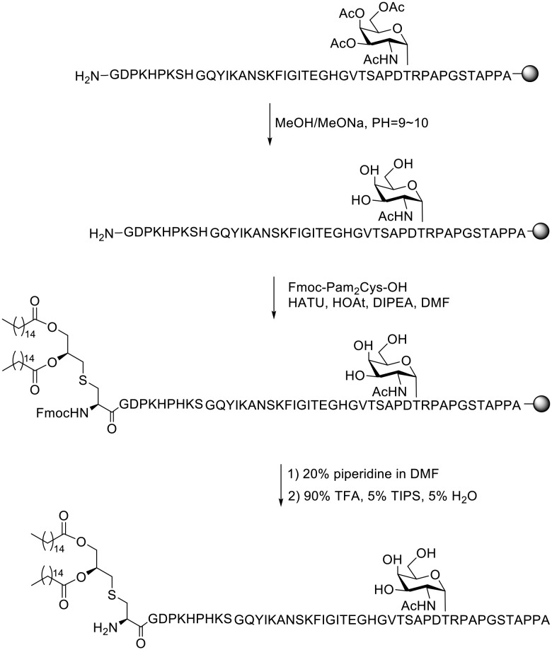 Scheme 1