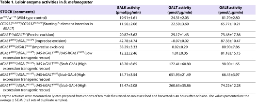 graphic file with name DMM005041T1.jpg