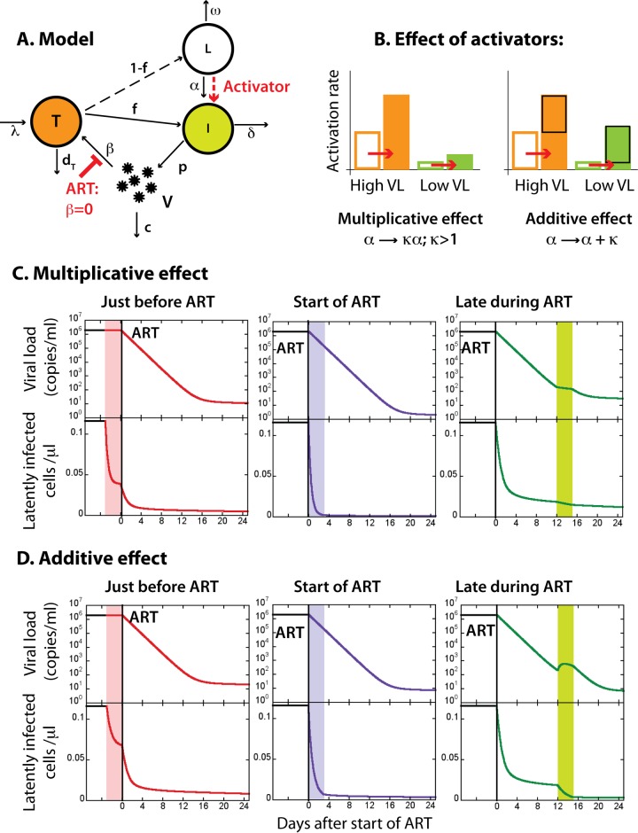 FIG 2