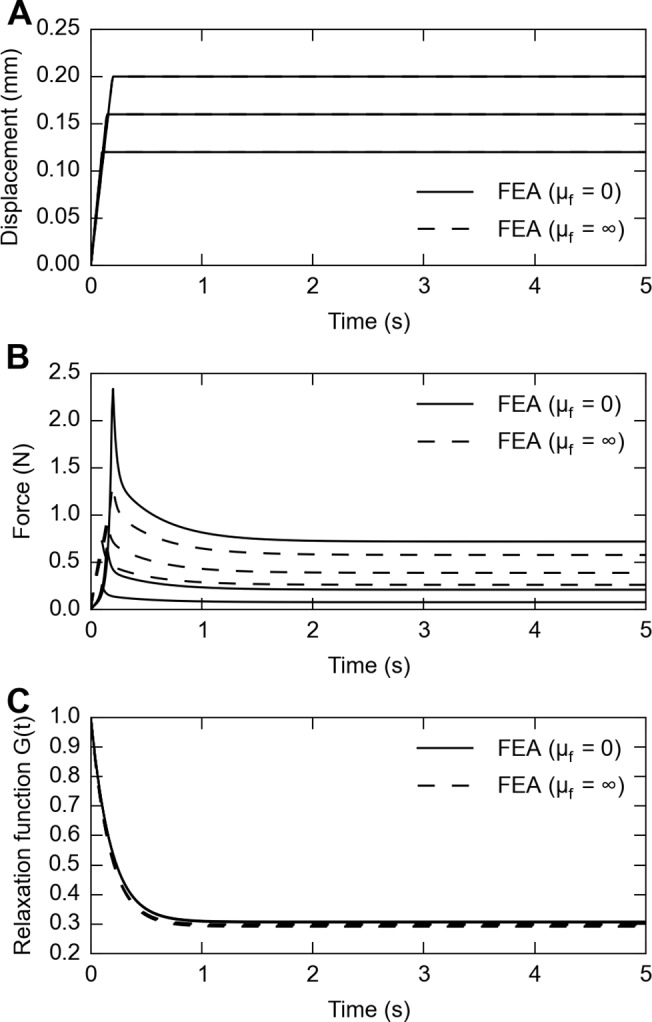 Fig 11