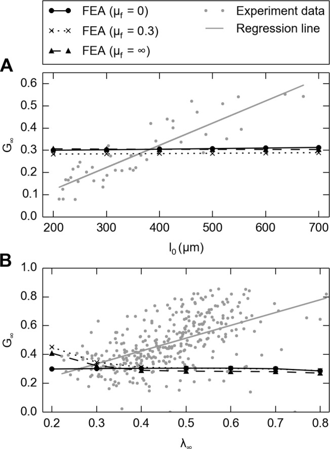 Fig 12