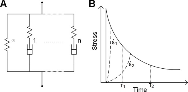 Fig 9