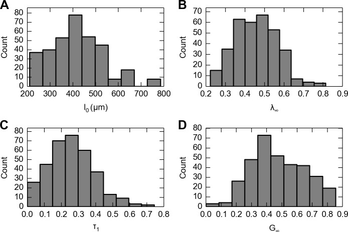 Fig 5