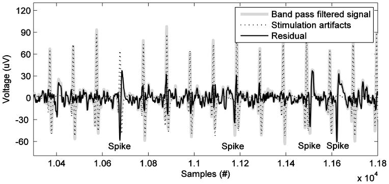 Figure 9