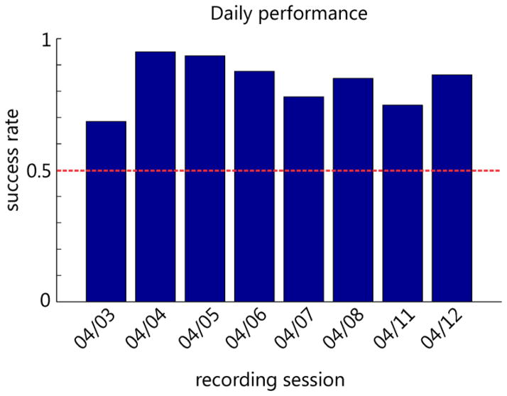 Figure 12