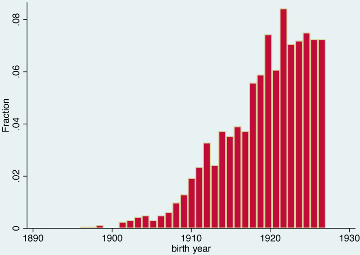 Fig 1