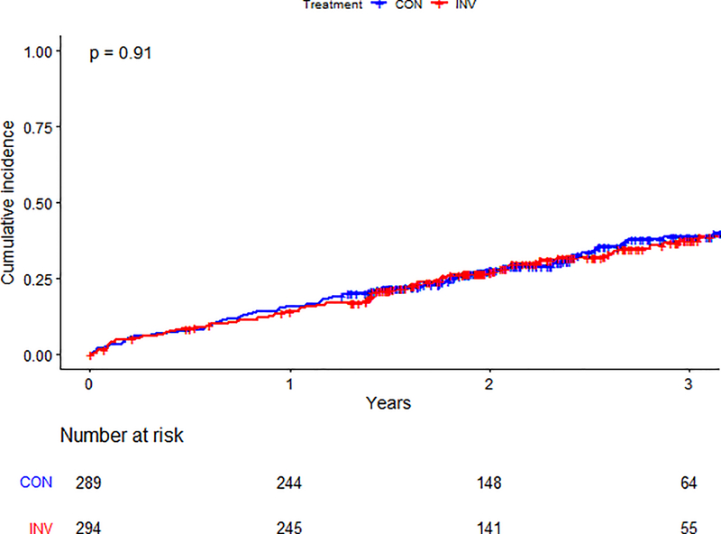 Figure 3a.