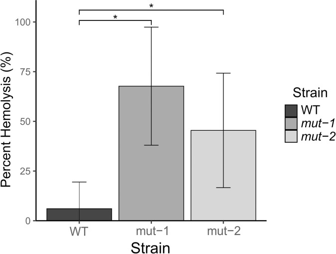 Fig 5