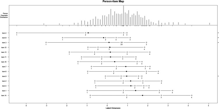 Figure 2